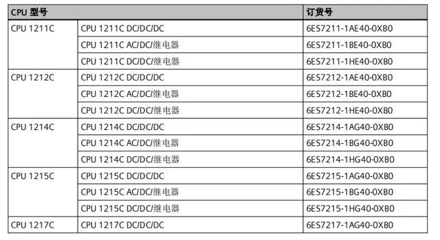 1200CPU订货号.webp